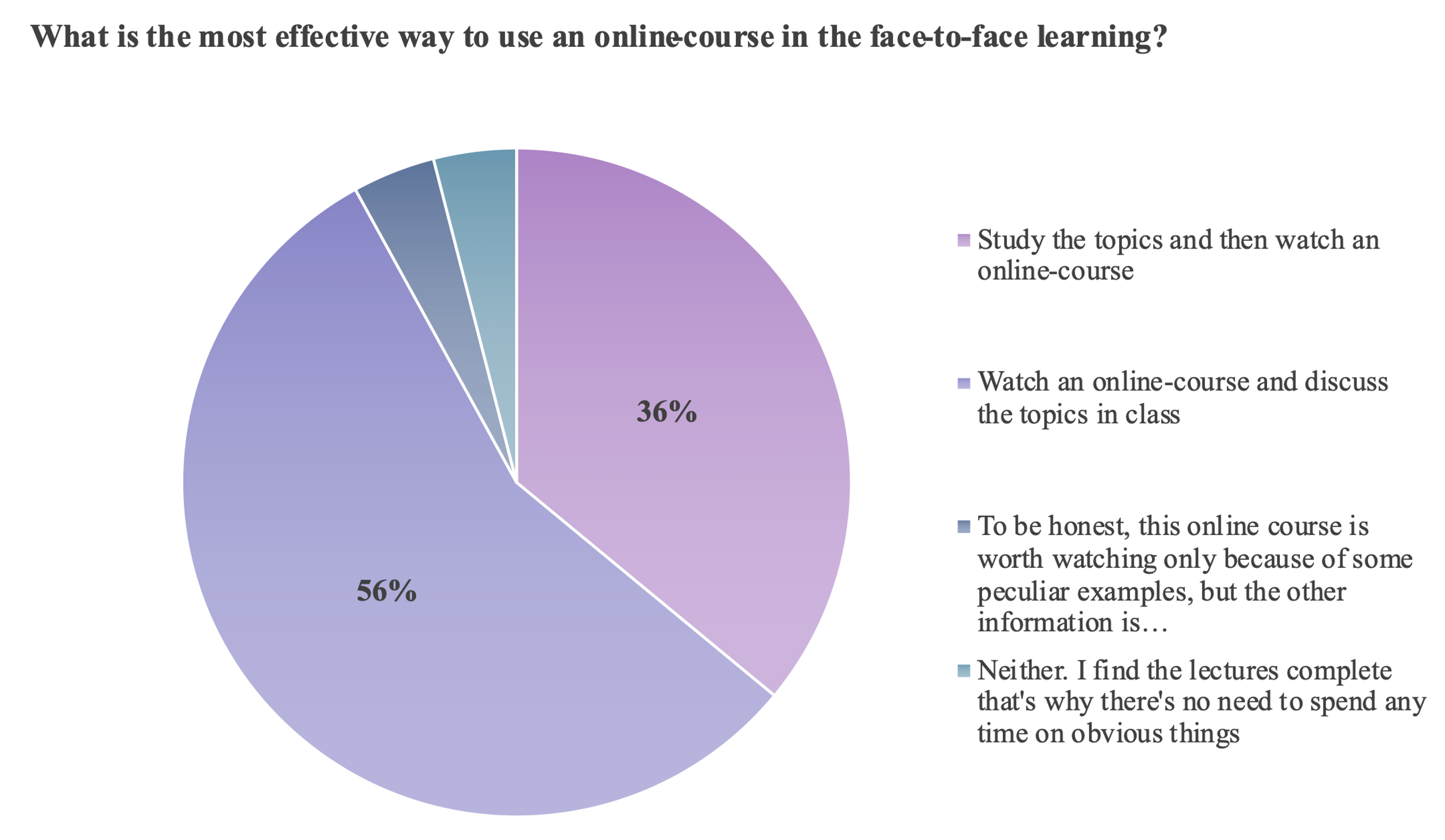 The Preferable Model of Blended Learning for Third-year Students