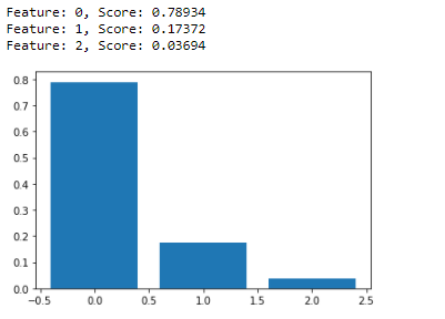 Random Forest for Feature Importance