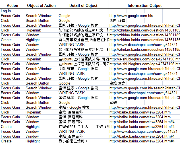 An Example of Log Files