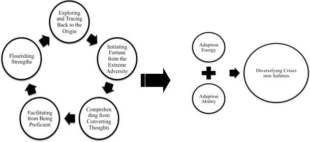 Conceptual map of the empowerment connotations and evolution process of consultees