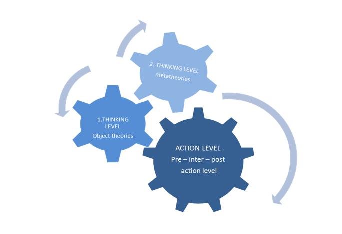 Sepp’s applied model of pedagogical thinking after Kansanen