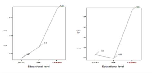 Differences between groups in “curiosity” and “intolerance of ambiguity”