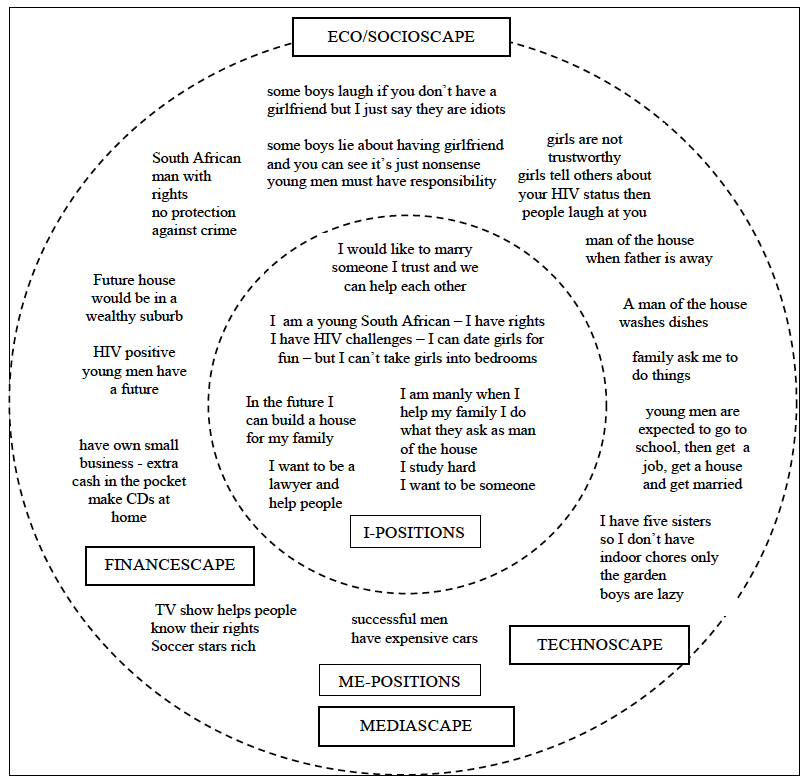 Spatial dimensions of positioning