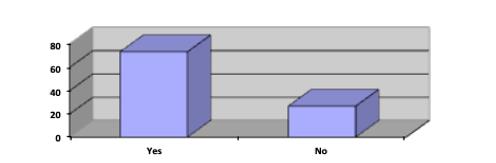 Interaction Between Seniors and Subordinates