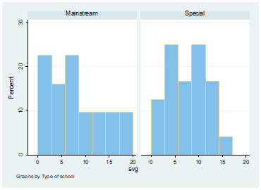 Individual responses of teachers to the SVG component of the ORI scale