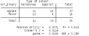 Ori Score for mainstream schools