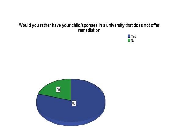 Parents/guardians’ choice of universities