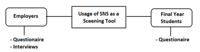 Theoretical Framework of Study