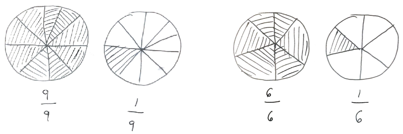 Figure 4. S4’s illustration of
           109 and 76