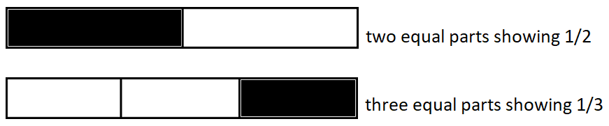 Figure 5. Rectangle as a representation in
      fraction